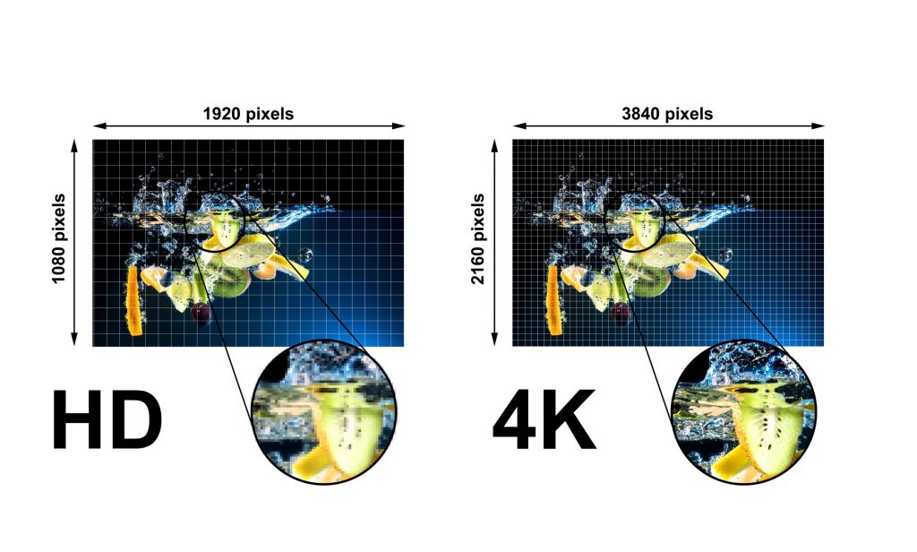 what-is-4k-resolution-what-should-you-know-about-it-i-dexon-blog